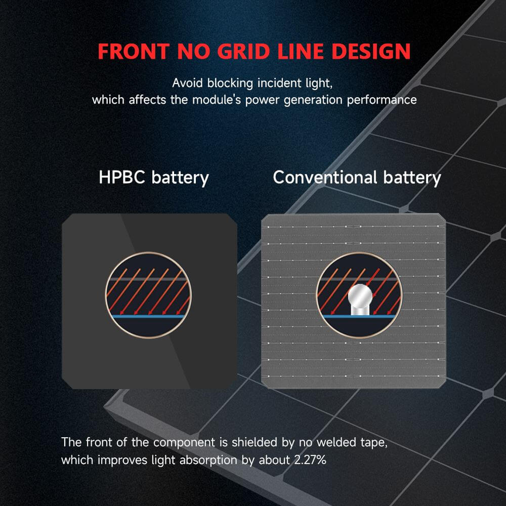 Hpbc solar panel factory