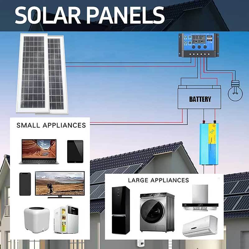 18W solar panel suppliers